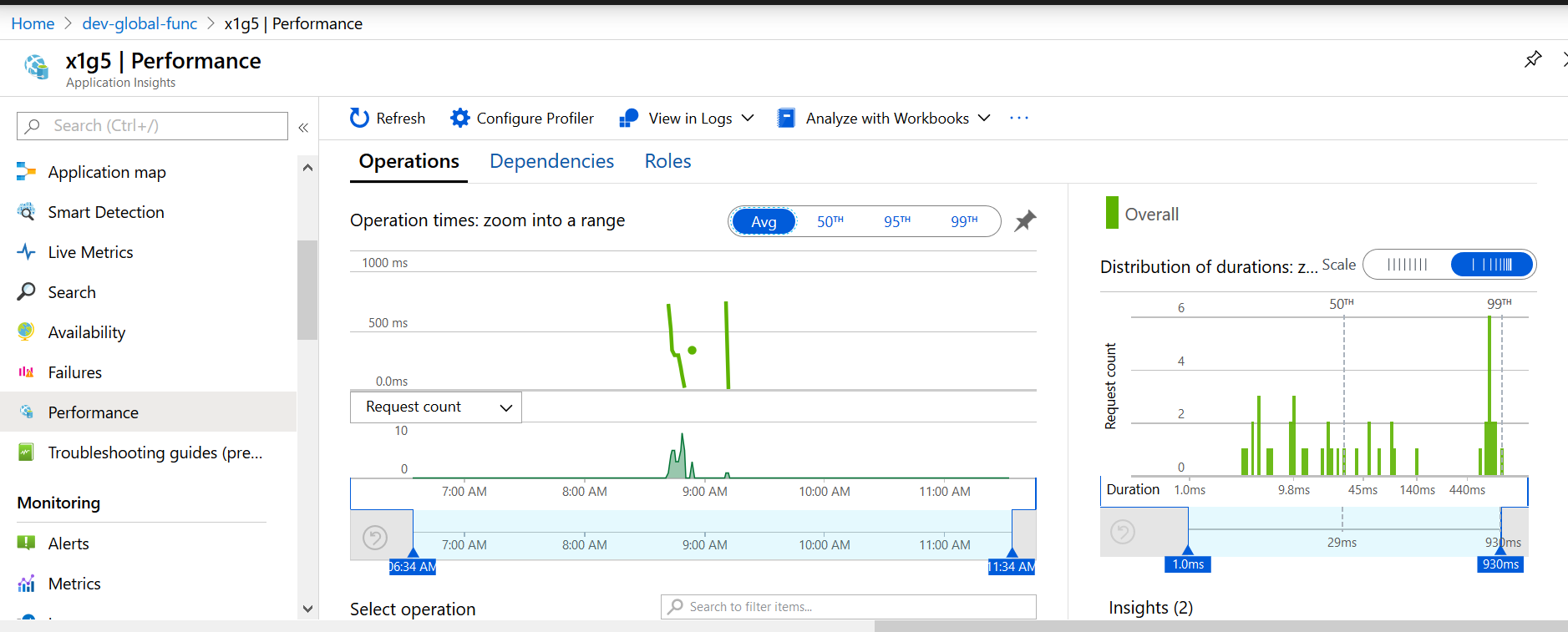 Global Azure Function Performance