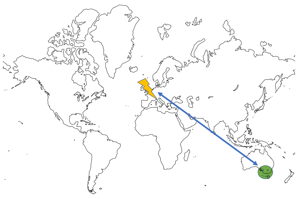 diagram showing distance as crow flies between australia and uk