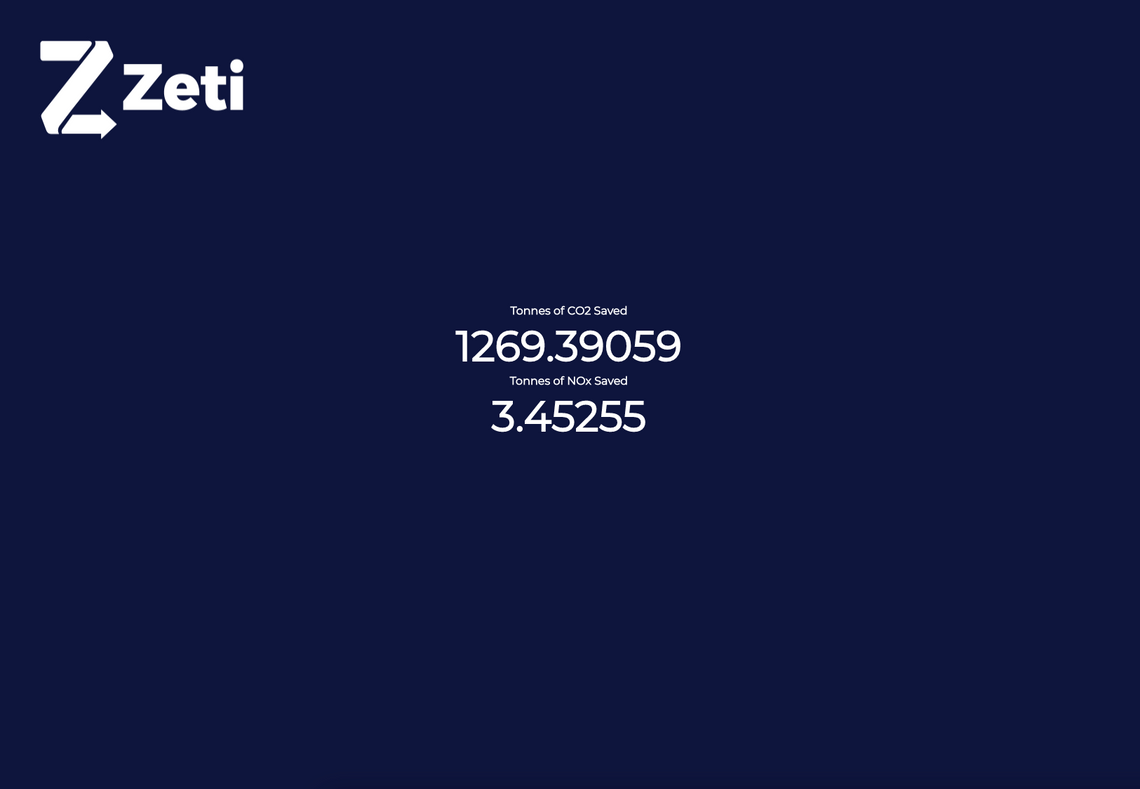 Ticker device that shows 1265 tonnes of CO2 saved and 3.4 tonnes of NOx saved