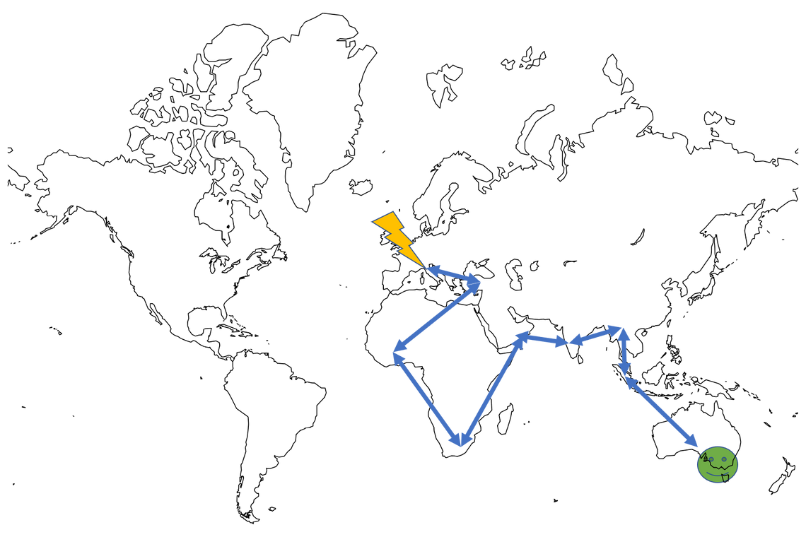 Realistic distance between australia and uk with lots of node hopping in between